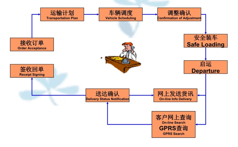 苏州到内黄搬家公司-苏州到内黄长途搬家公司